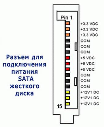 Схема подключения жесткого диска - 89 фото