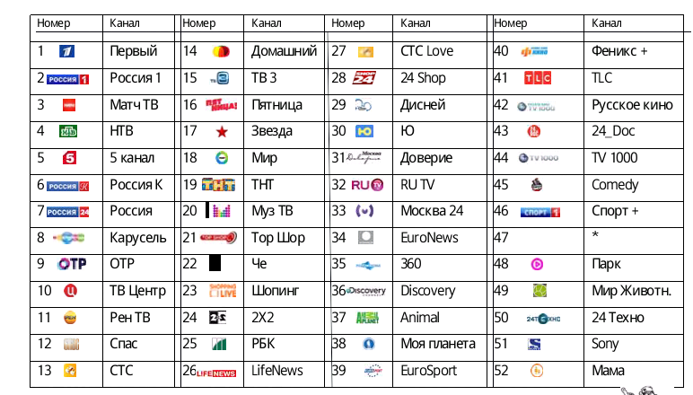 Приложение цтв. Нумерация каналов ТВ. Частота каналов цифрового телевидения Москва. Список каналов Ростелеком 2021 приставки. Ростелеком каналы список 2021.