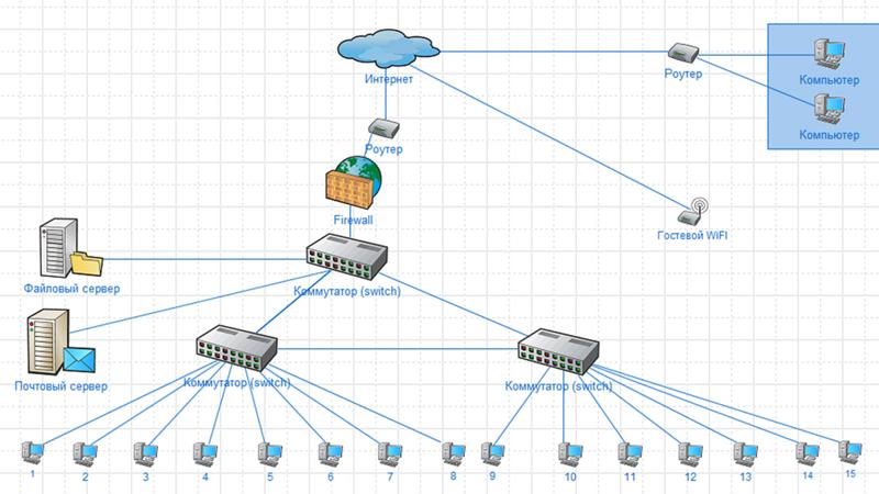 Схема сети в офисе