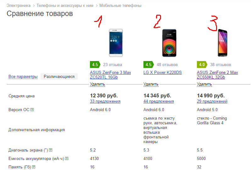 Сравнить смартфоны по параметрам