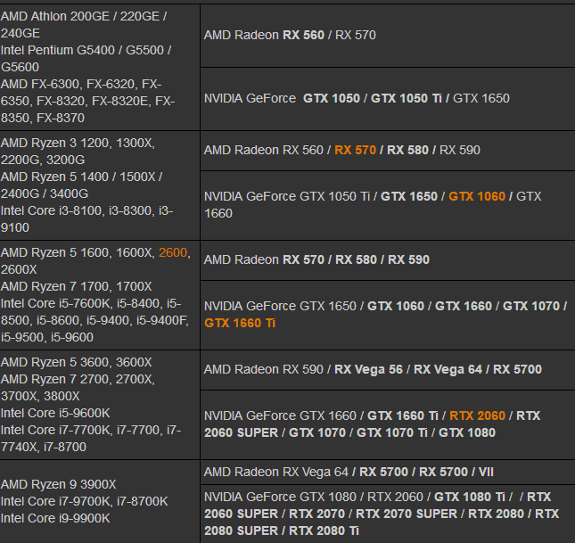 Процессор на видеокарте 2060. Процессор для RTX 2060. Процессор для 1050 ti. Процессор для 1080 ti.