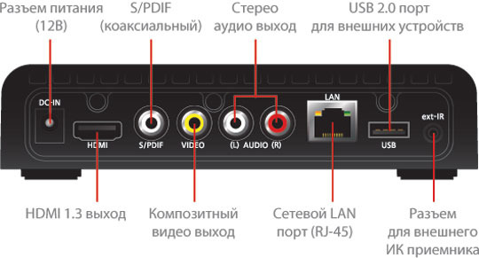 Почему показывает черно