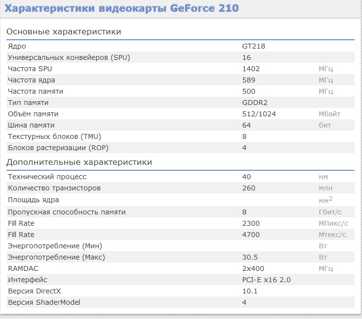 Характеристики видеокарты
