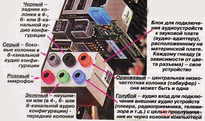 Звуковая карта на переднюю панель пк