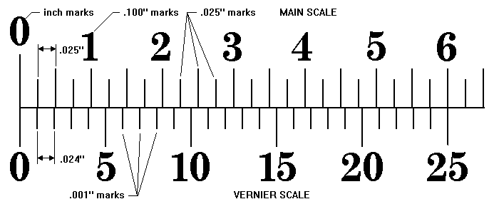 Один инч в сантиметрах. Линейка см inch. 1 Инч в дюймах. Дюймовая шкала.