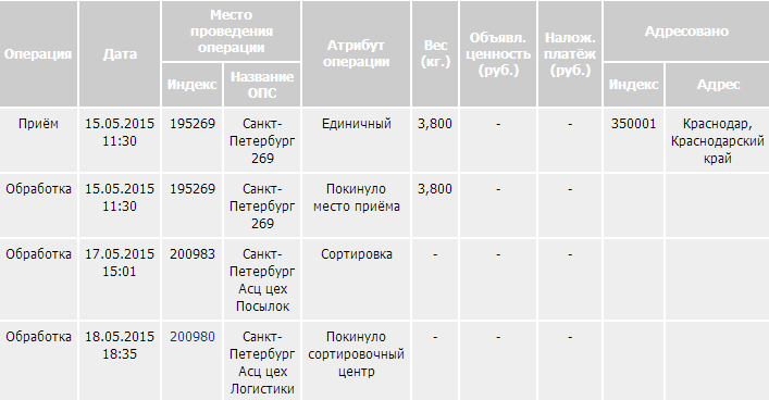 Сколько посылок в день из китая