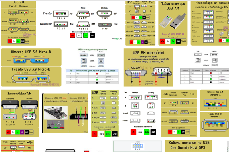 Схема разъема usb type c - 90 фото
