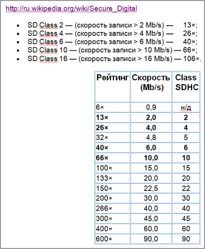 Sd карта скорость записи по классам