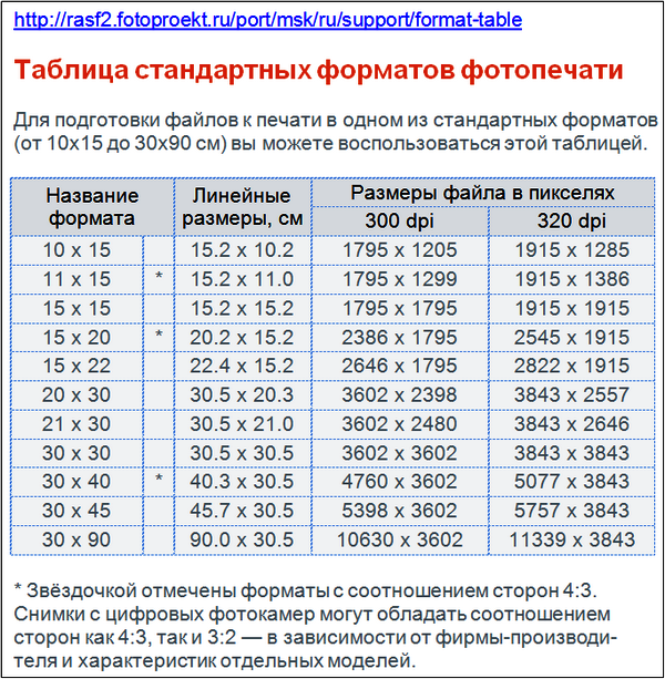 Физический размер изображения может измеряться в см дюймах или пикселах