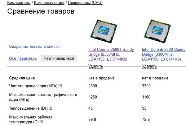 Что значит процессор. Аббревиатура процессора Intel Core. Расшифровка букв в процессорах Intel. Цифры на процессоре Intel. Расшифровка параметров процессора.