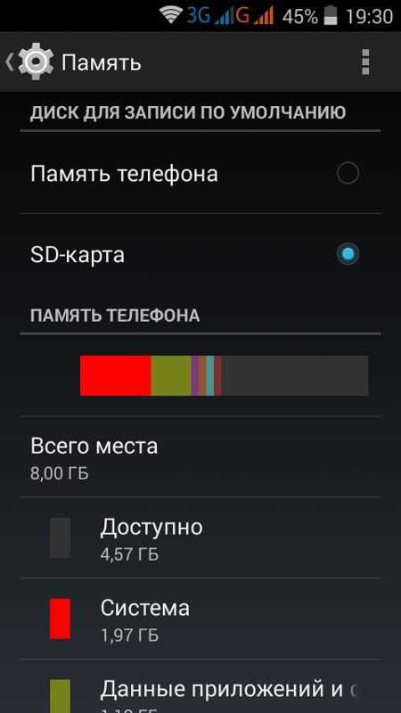 Для чего sd карта в телефоне