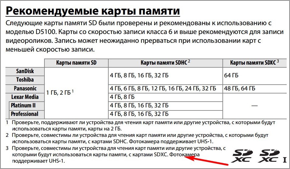 Canon d600 карта памяти