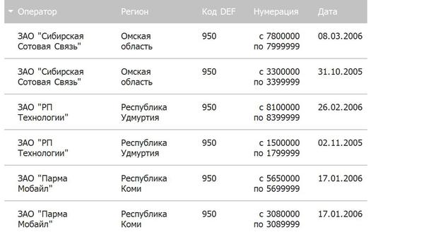 Карта для международных звонков с мобильного телефона