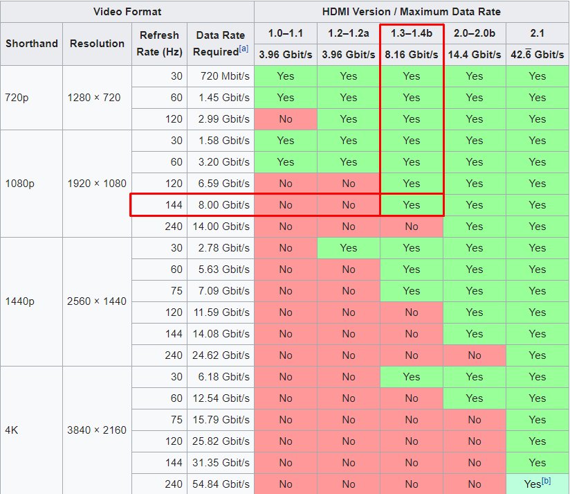 Влияет ли длина кабеля hdmi на качество изображения