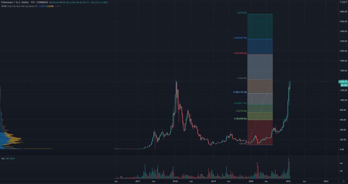 Памп Ethereum. ВВП эфириума. Инвестиции волатильность. Максимум 1500.