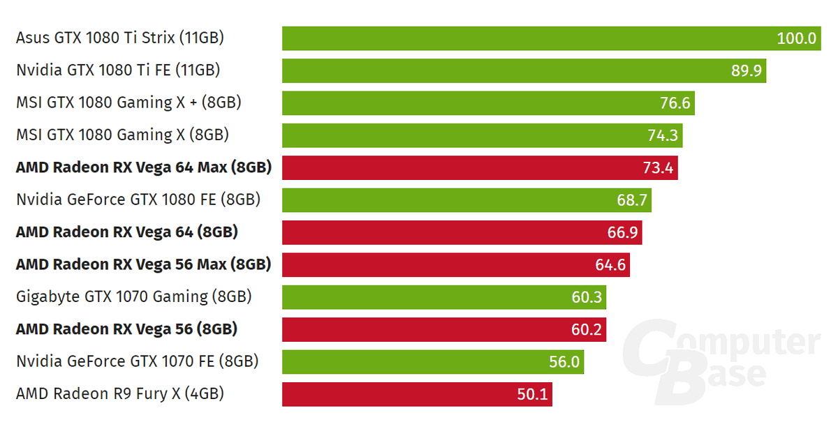 Vega 8 сравнение. Mx450 видеокарта характеристики. Линейка видеокарт AMD. AMD NVIDIA. АМД И нвидиа.