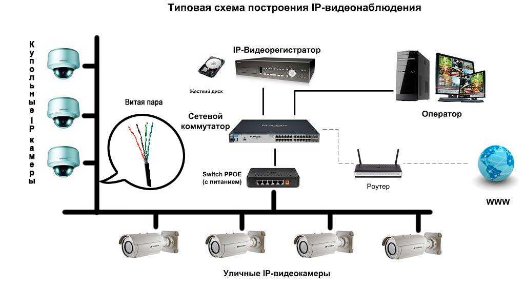 Карта памяти для уличной камеры видеонаблюдения