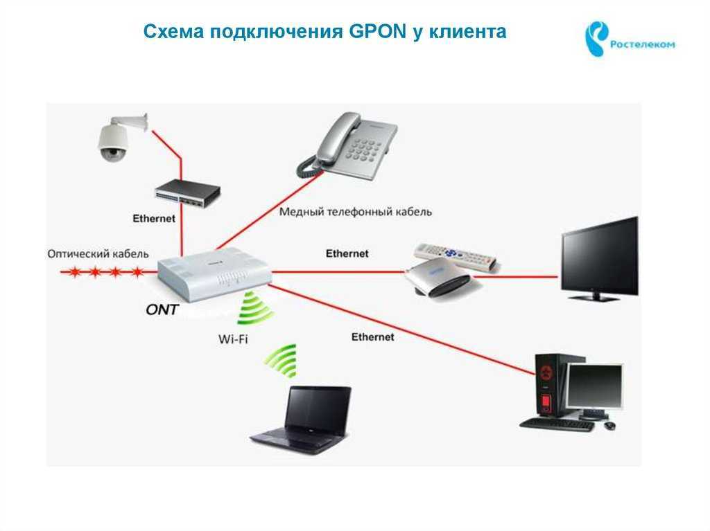 Как подключить компьютер к интернету через роутер по кабелю ростелеком фото пошагово