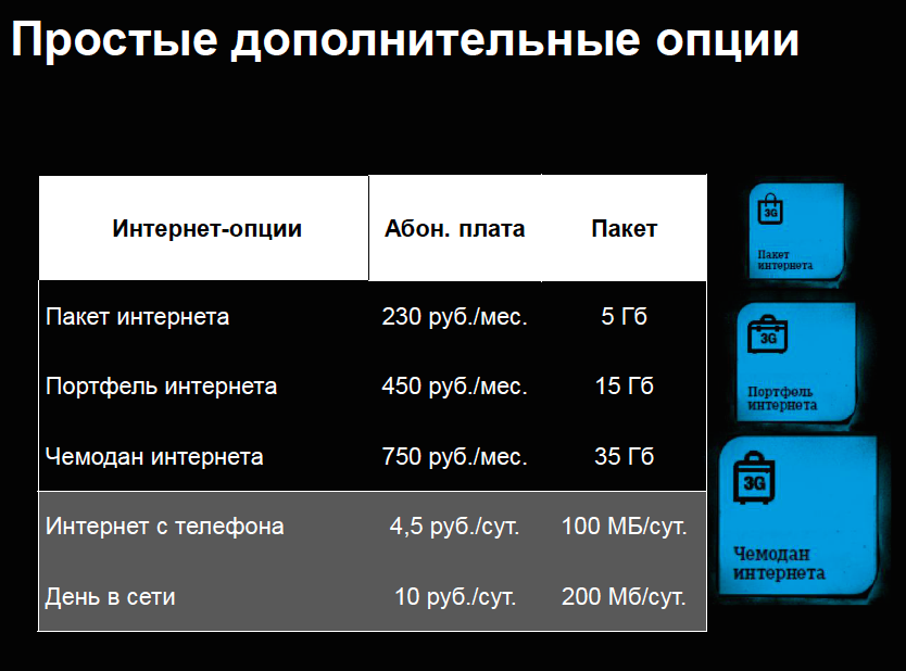 Карта мобильного трафика