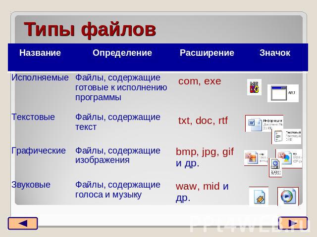 Файлы содержатся в. Расширение файла презентации. Типы файлов название исполняемые определение расширения значок. Тип файла определяется расширением. Исполняемый файл — файлы, содержащие готовые к исполнению программы.