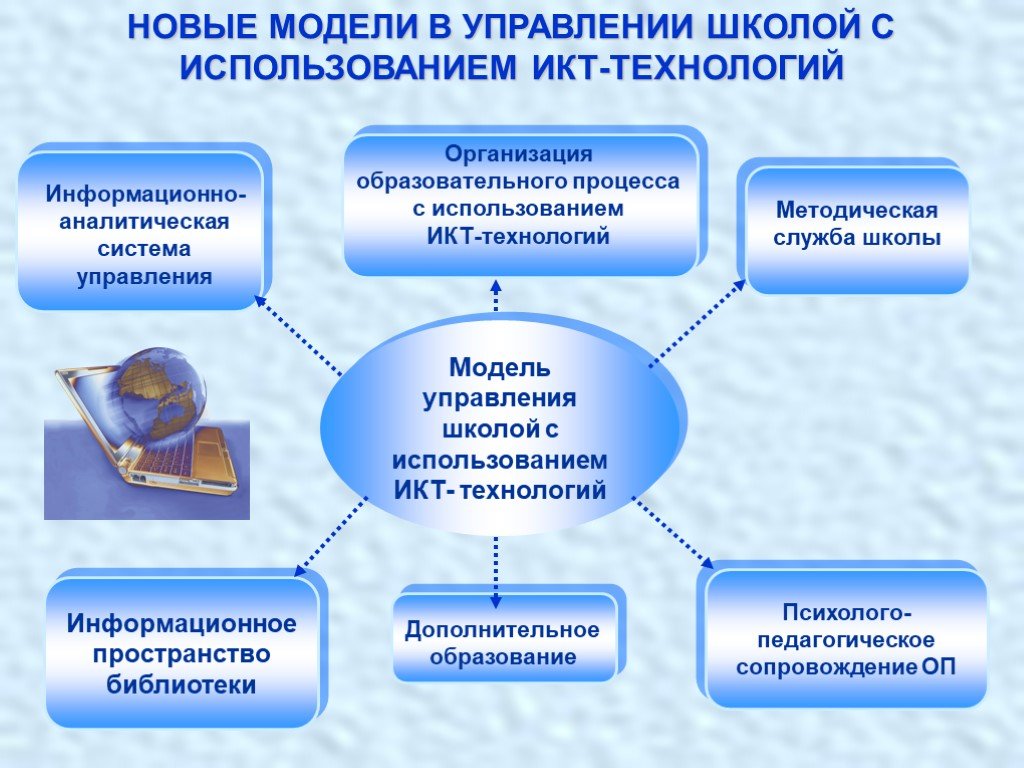 Проекты для улучшения школы