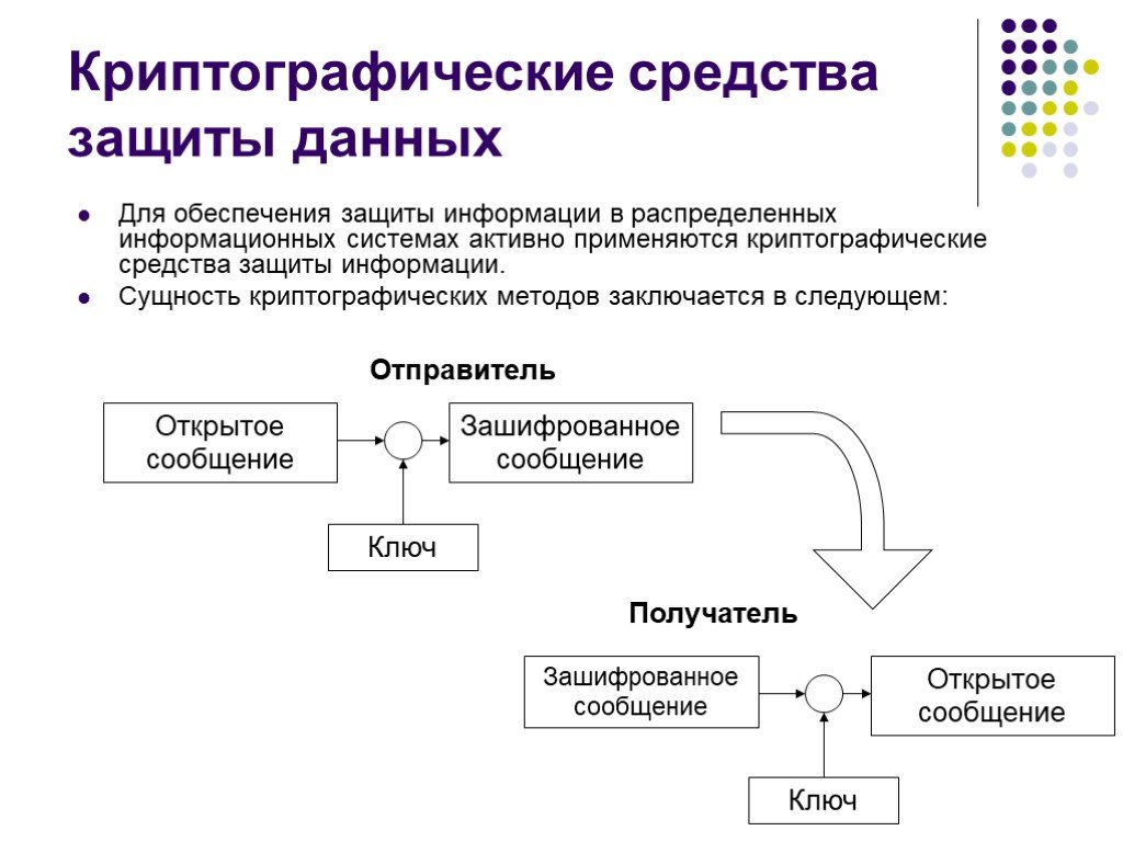 Конфиденциальность криптография. Криптографическая защита информации. Криптографические средства шифрования. Классификация криптографических методов защиты информации. Криптографические алгоритмы.