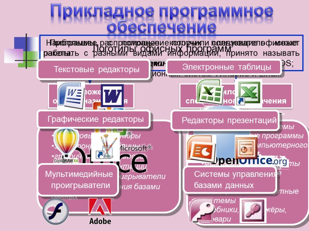 Программы системного программного обеспечения. Прикладное программное обеспечение. Прикладное программное обеспечение компьютера. Системное и прикладное программное обеспечение. Виды прикладного программного обеспечения.