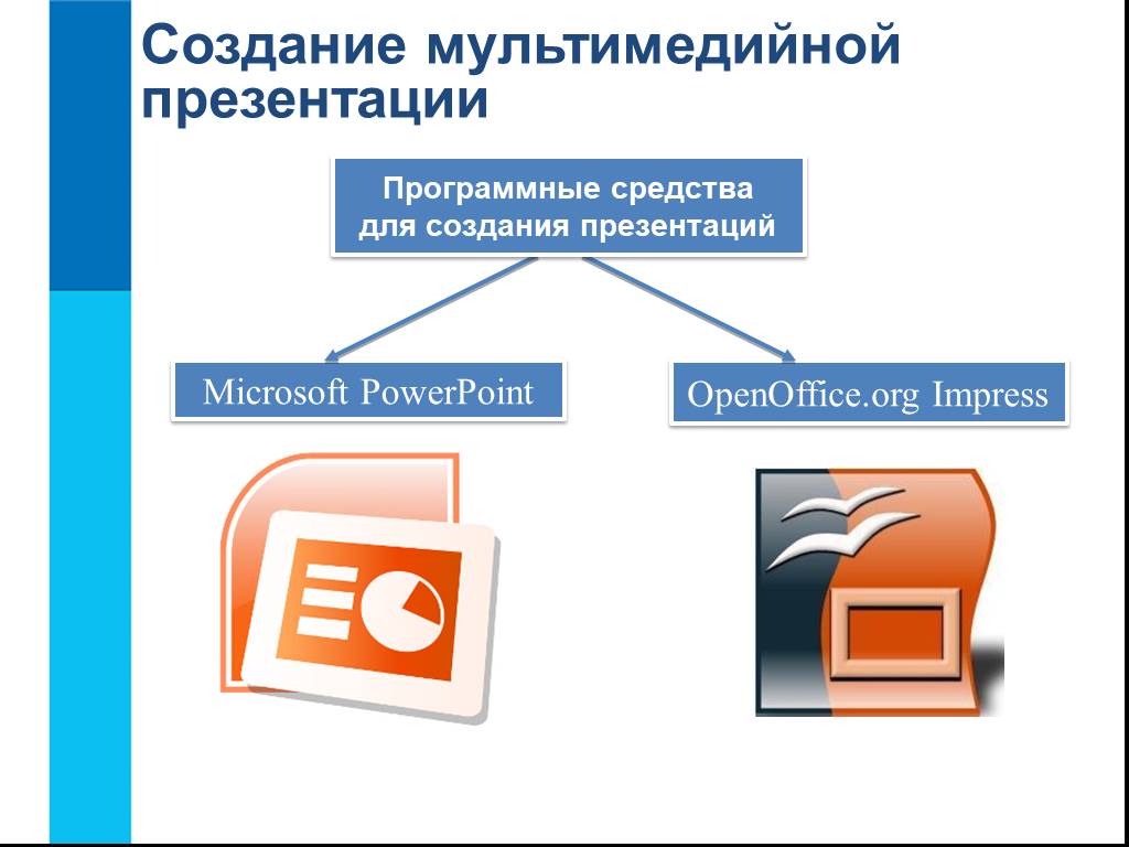 Создание мультимедийной презентации в программе powerpoint