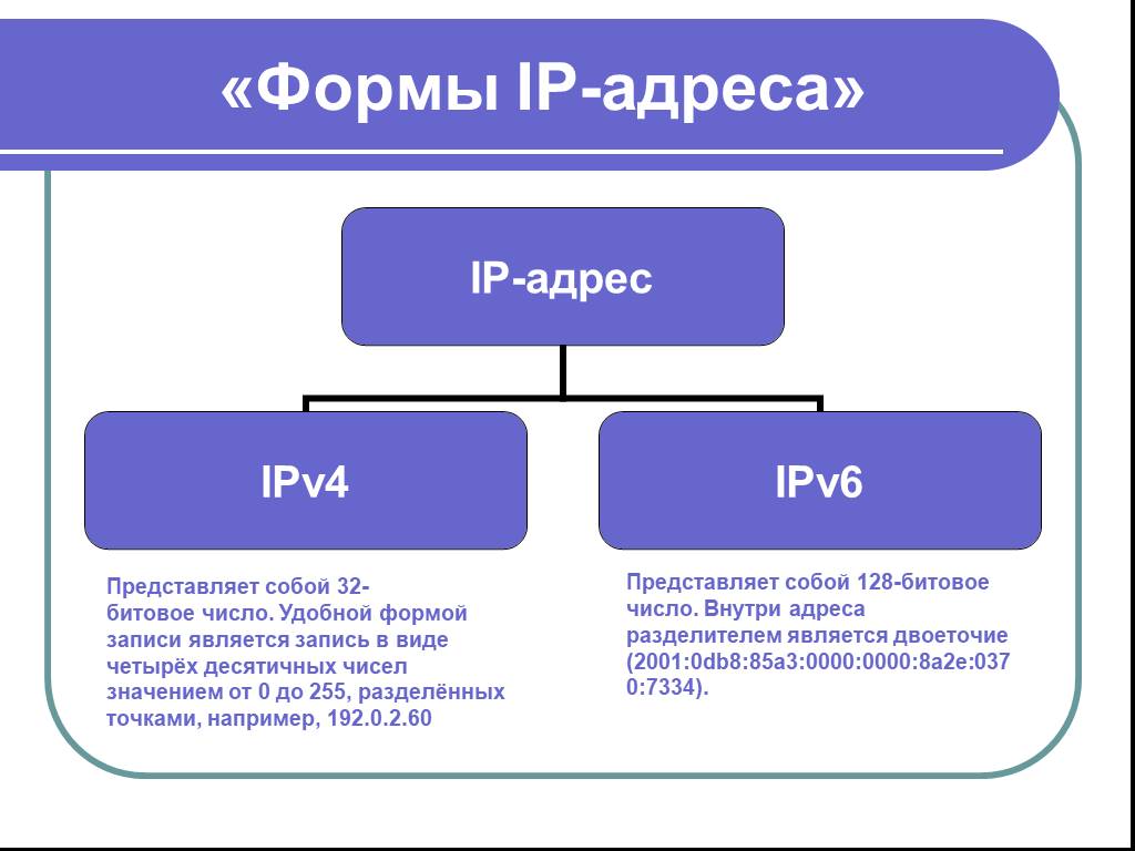 Адрес это