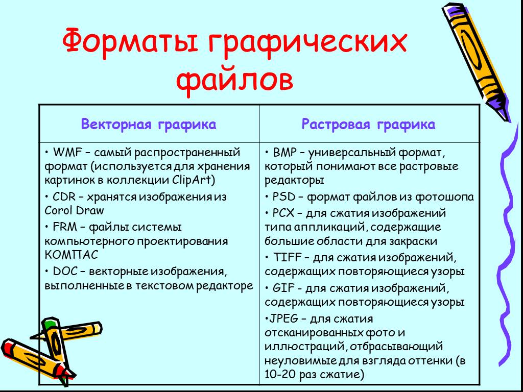 Выберите графические форматы файлов. Форматы векторных графических файлов кратко. Форматы файлов графики таблицы растровое и векторное. Форматы графических файлов растровой и векторной графики таблица. Форматы растровых графических файлов кратко.