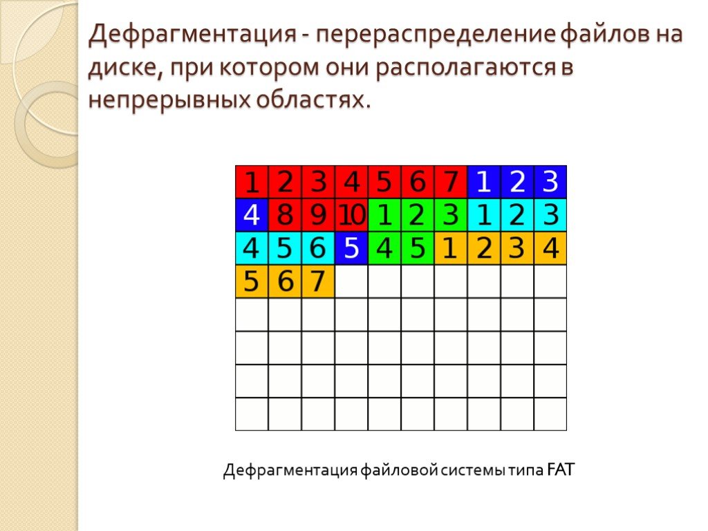 Презентация дефрагментация дисков