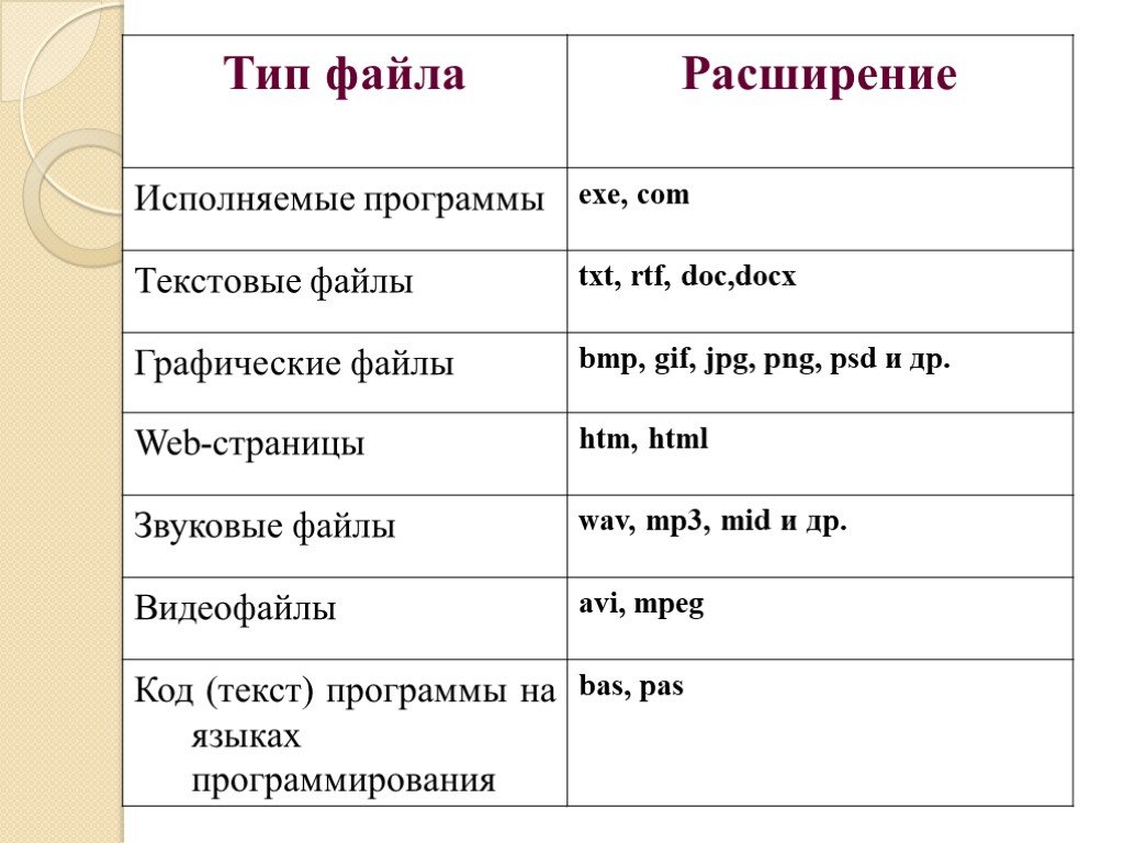 Какое расширение соответствует рисунку