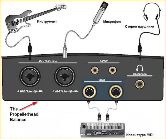 Гитара через звуковую карту. Подключить микрофон к звуковой карте digidesign 003. Подключить микрофон к комбику. Внешняя звуковая карта для микрофона. Подключение гитары к звуковой карте.