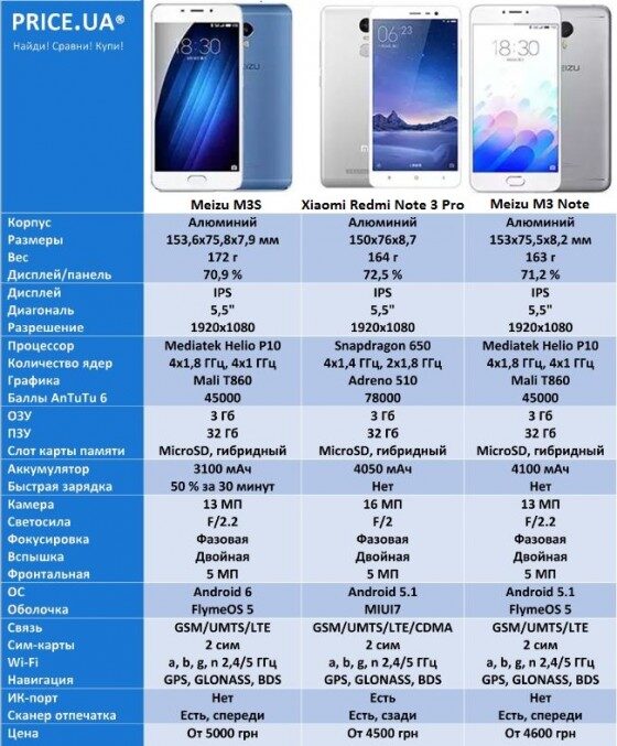 Сравнение телефонов redmi 12. Xiaomi Redmi Note 10 Pro диагональ экрана. Redmi Note 10 Pro Размеры. Редми ноут 10 диагональ экрана. Диагональ экрана Redmi Note 10.