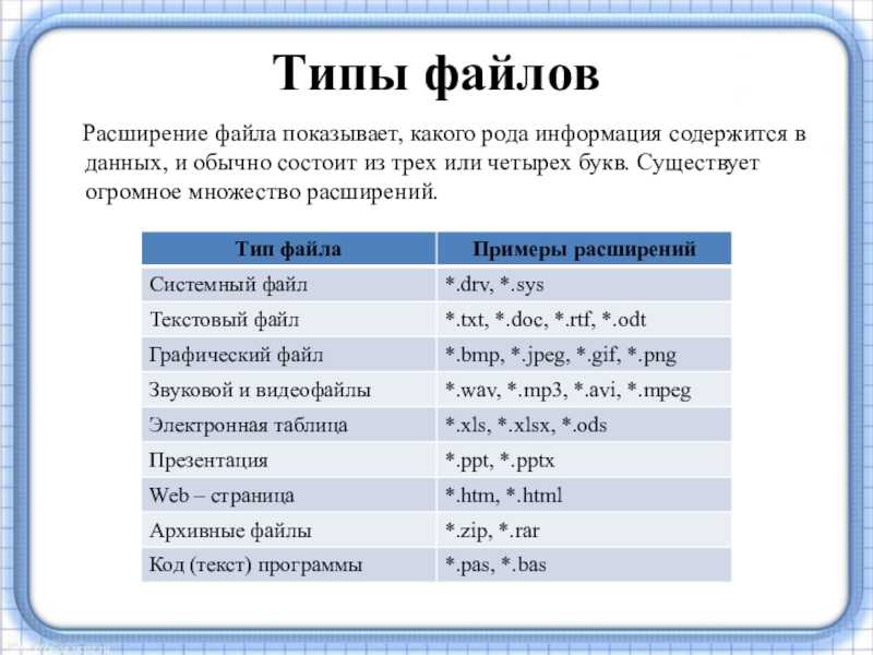 Основные расширения изображений