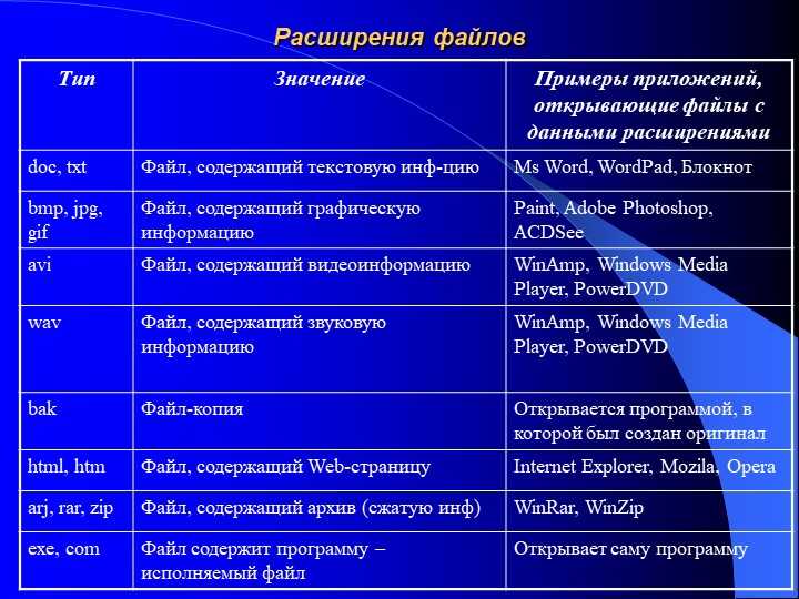 Расширение имени файла как правило характеризуется