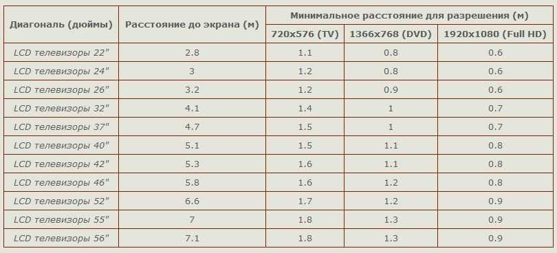 Определить размер экрана телефона онлайн