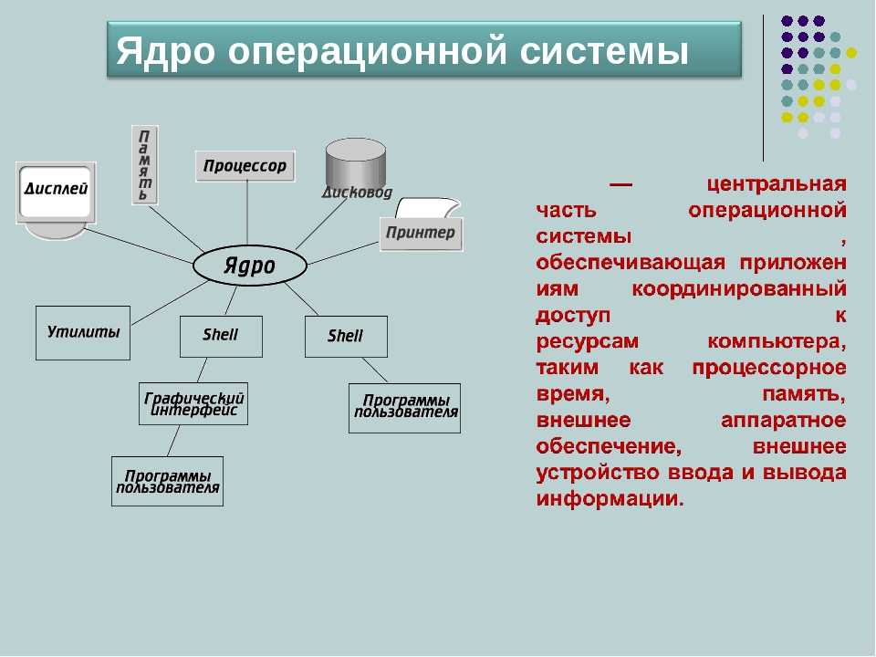 Операционная схема это