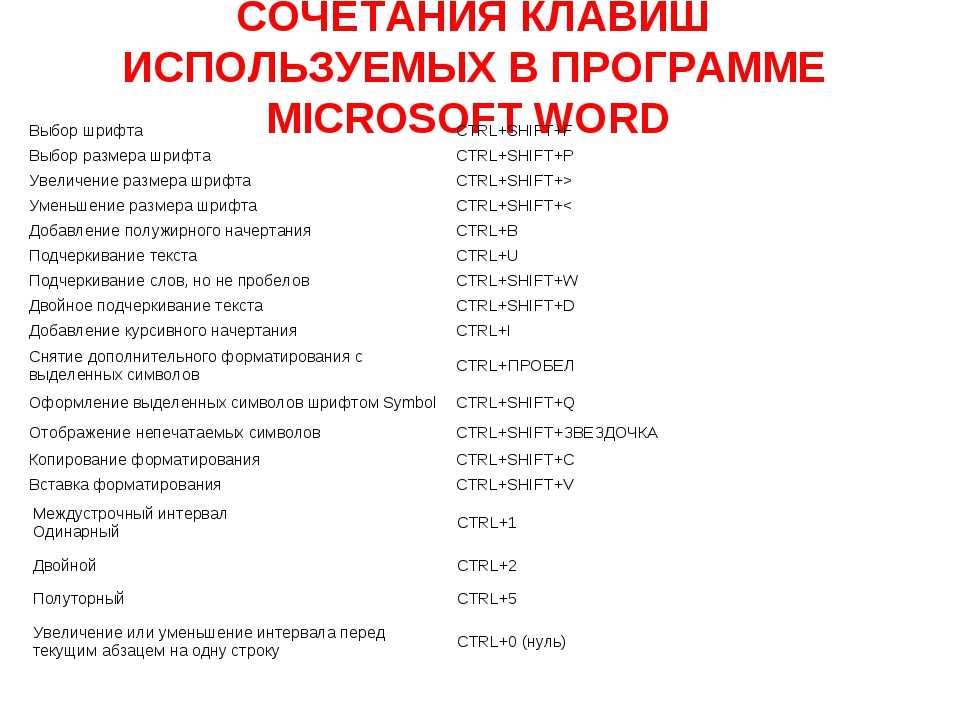 Комбинация текст. Сочетание клавиш на клавиатуре в Ворде. Горячие клавиши для перемещения текста в Ворде. Комбинации клавиш для текстового редактора. Сочетание клавиш используемых в MS Word.