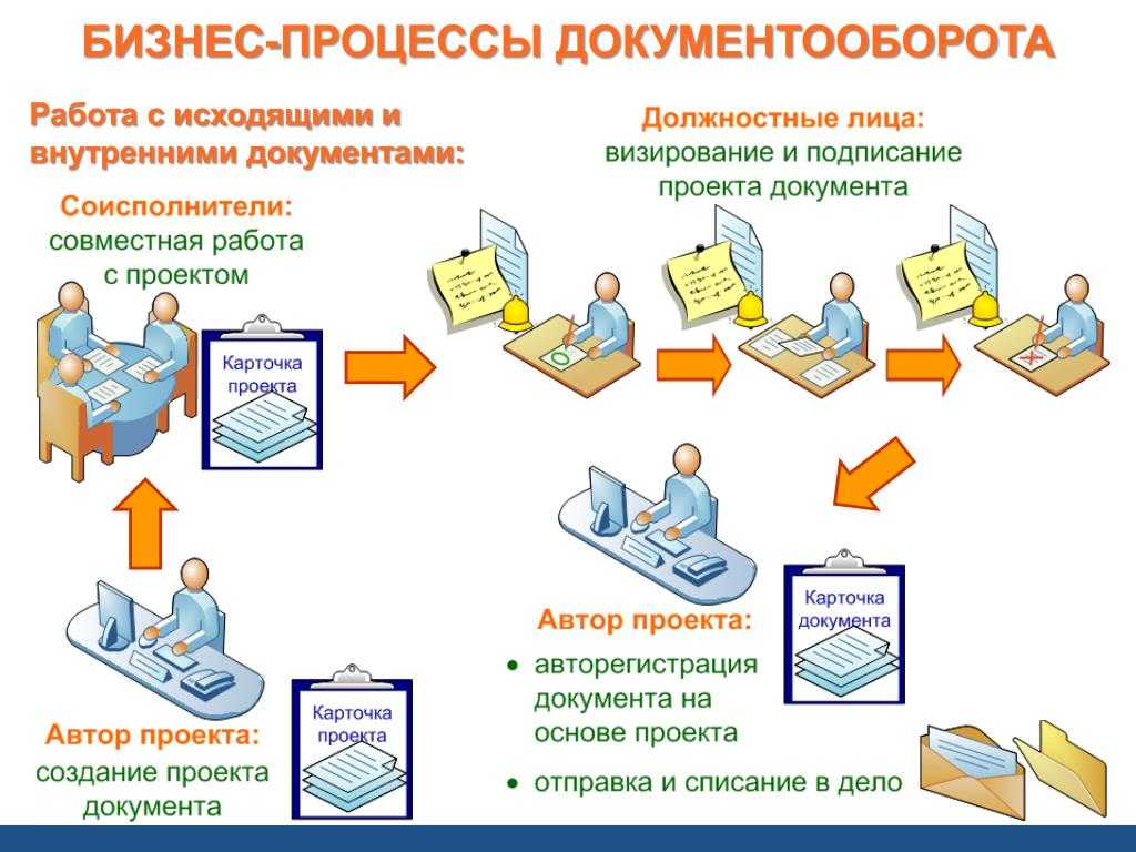 Проект в электронном виде