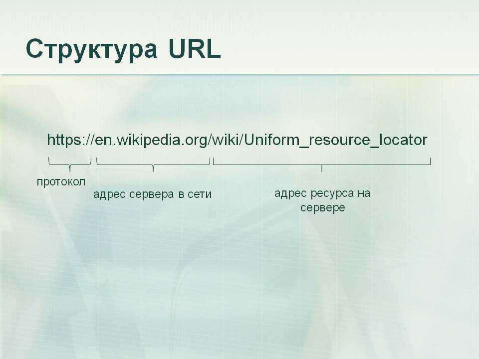 Что такое url. Структура URL. Структура URL адреса. URL адрес пример. Структура URL сайта.