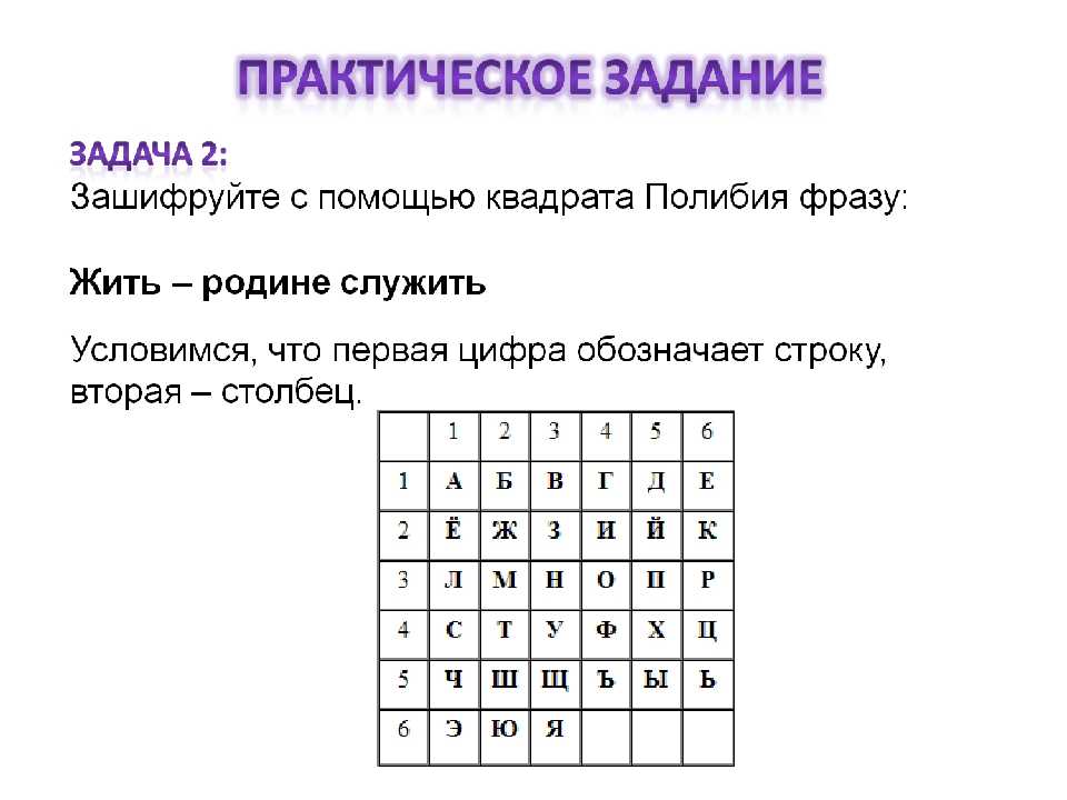 Проект по информатике кодирование и шифрование