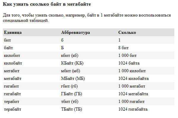 Картинка которая весит 5тб