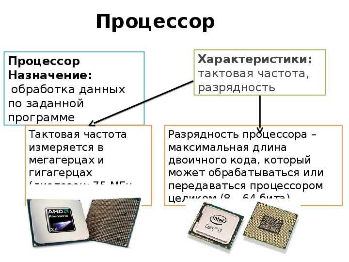 Устройство и принцип работы процессора презентация