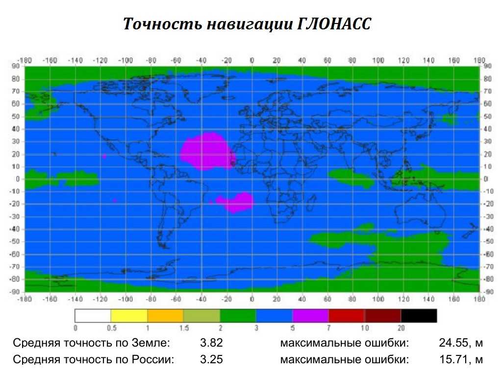 Навигационная точность