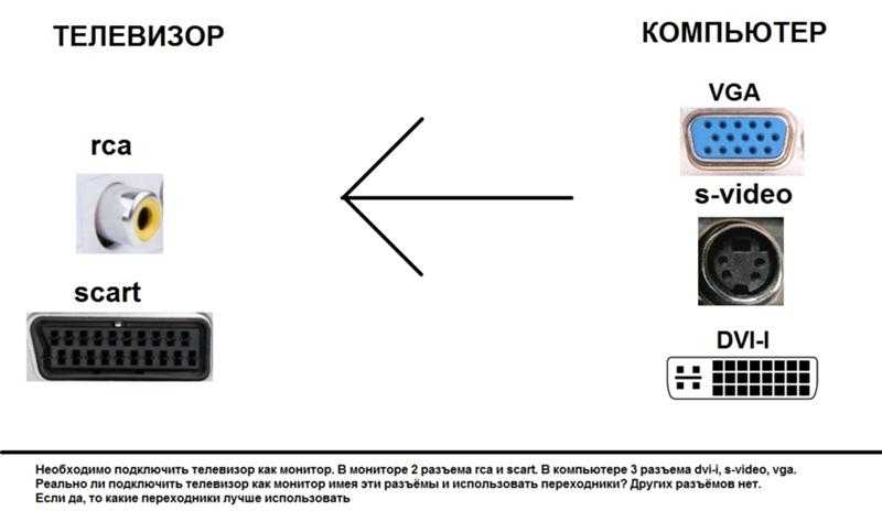 С компьютера на телевизор по hdmi вывести изображение