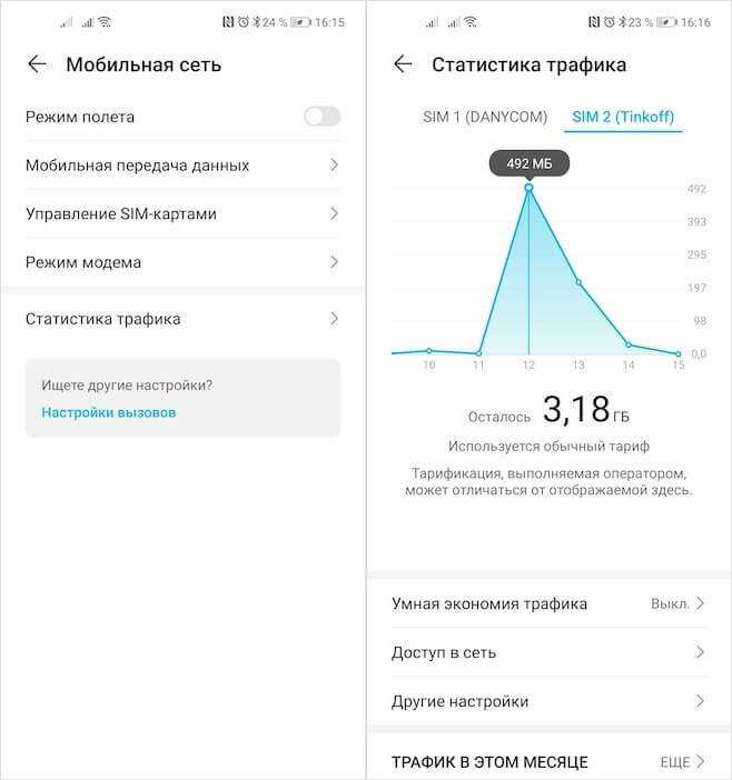 На рисунке показана количество трафика. Статистика трафика. Что такое статистика трафика в телефоне. Расход трафика на телефоне. Настройка трафика.