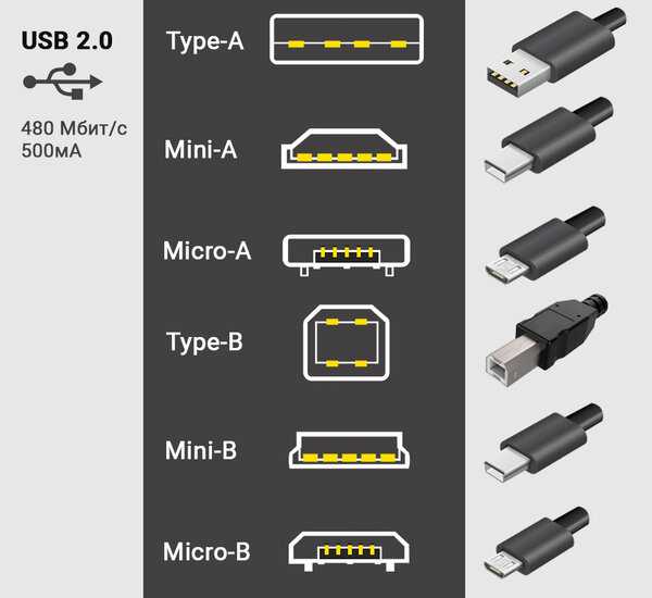 Какие бывают разъемы usb. Разъём Micro USB Тип b (USB 2.0). Типы микро юсб разъемов. Типы мини юсб разъемов. Разъем юсб Type a , b, c.
