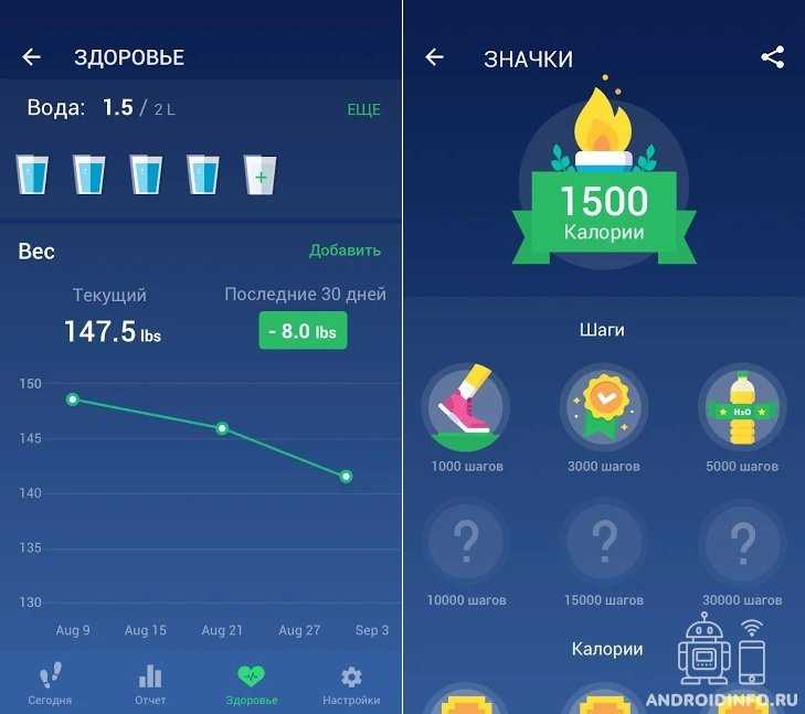 Приложение на андроид health. Рейтинг Android.