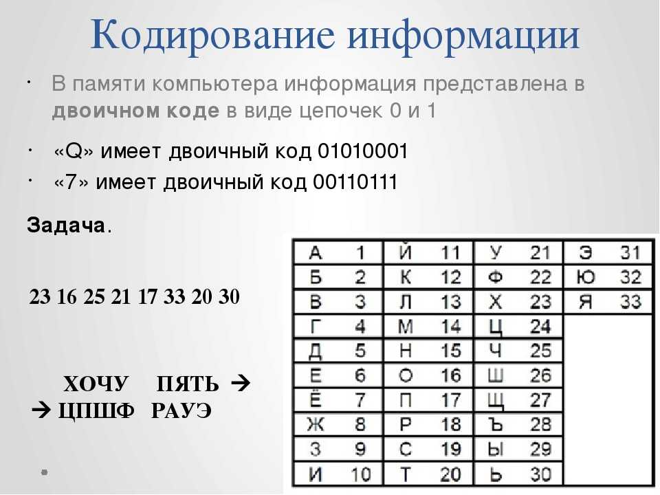 Картинки закодированные цифрами